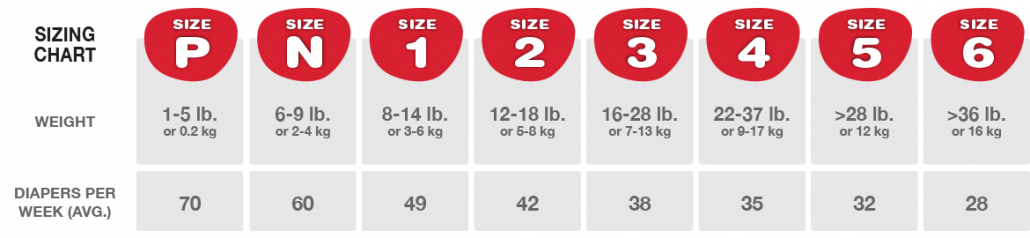 What Size Diaper Should Your Child Be Wearing KEMBEO What Size Diaper Should Your Child Be Wearing KEMBEO