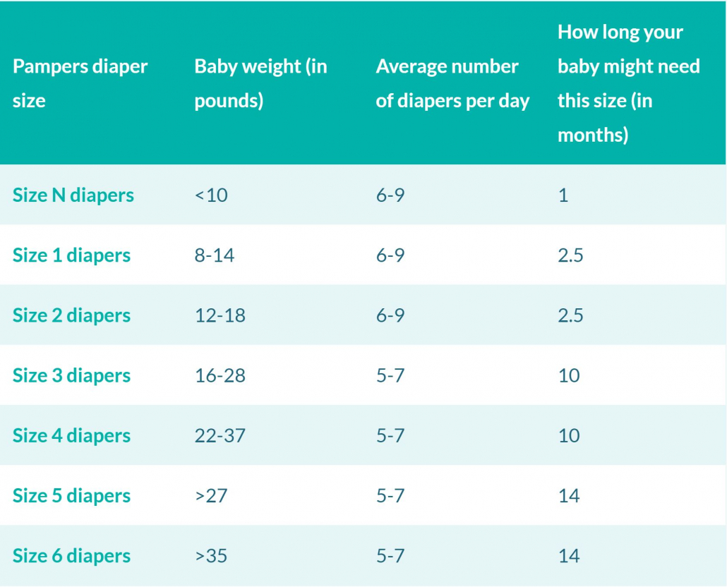 Pull Ups Diapers Sizes