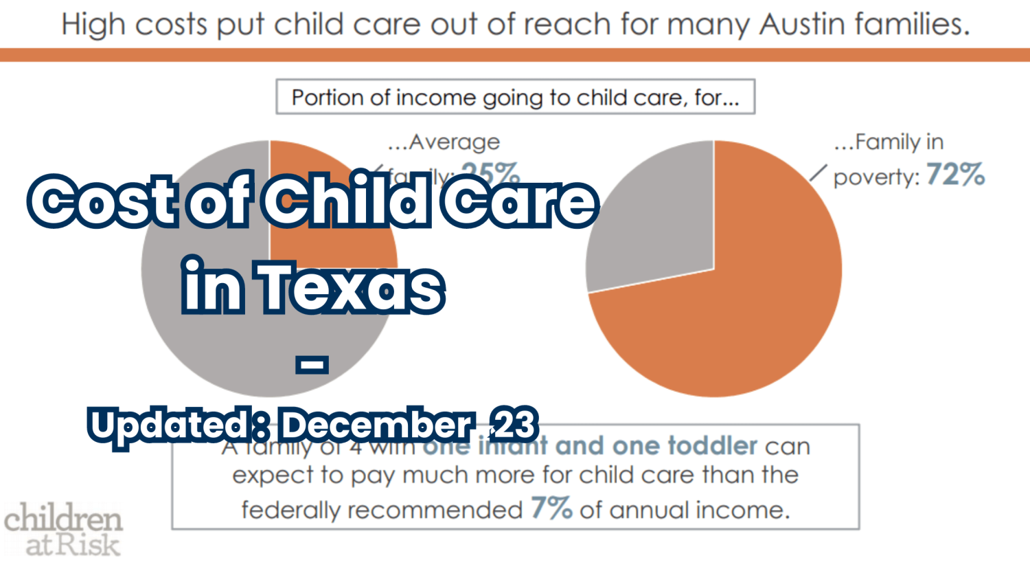 Cost of Child Care in Texas (Updated December 2023)