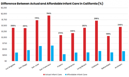 Cost of Child Care in California (Updated January 2024)