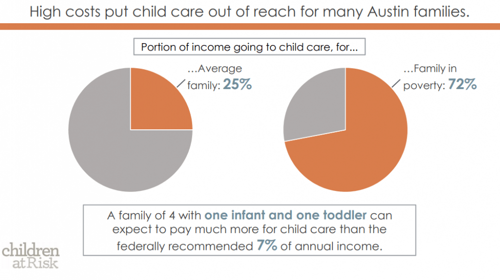 Cost Of Child Care In Texas A Breakdown For 2023