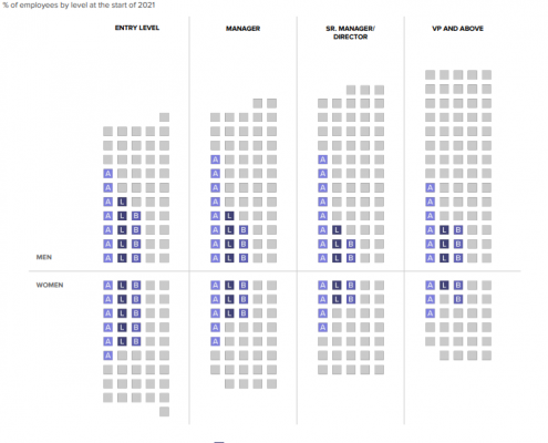 A DETAILED LOOK AT REPRESENTATION OF WOMEN OF COLOR