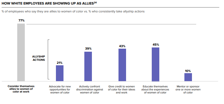 HOW WHITE EMPLOYEES ARE SHOWING UP AS ALLIES