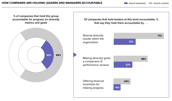 HOW COMPANIES ARE HOLDING LEADERS AND MANAGERS ACCOUNTABLE
