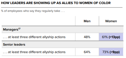 HOW LEADERS ARE SHOWING UP AS ALLIES TO WOMEN OF COLOR