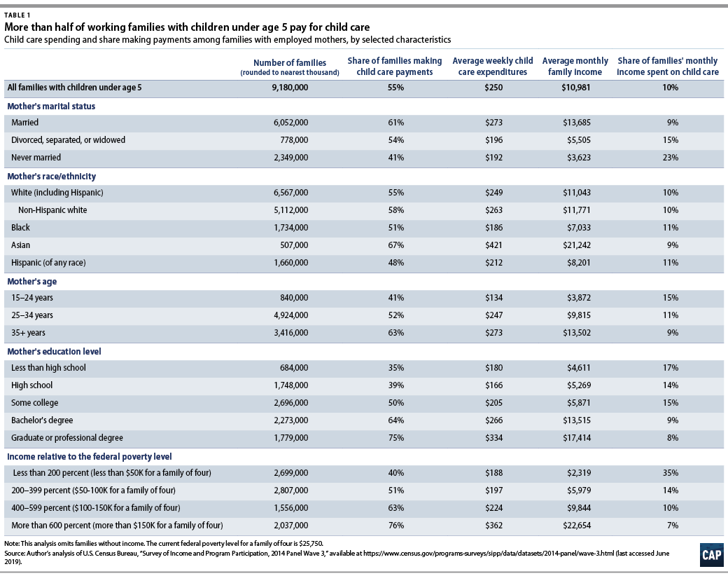 How Child Care Grows Companies and The Economy