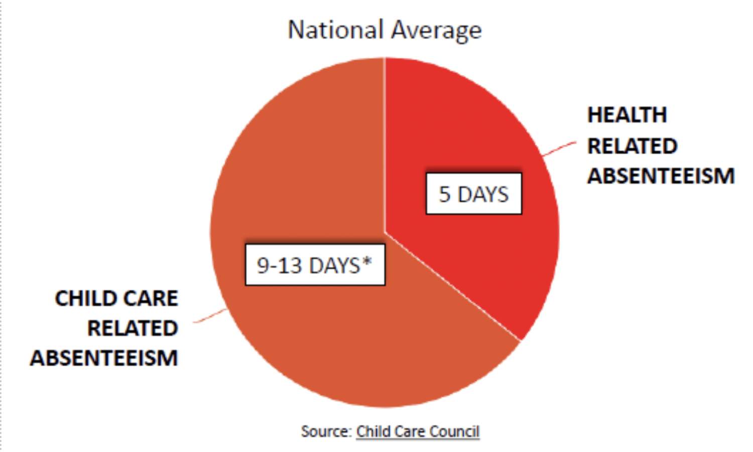 Why Child Care Benefits Are Critical for Your Workforce