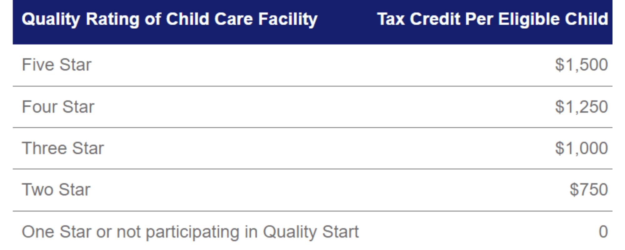 Louisiana Child Care Provider Tax Credit (RS § 6105)