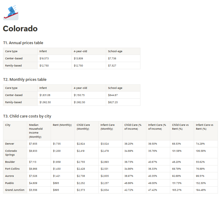 Child Care Costs in Colorado: A Breakdown for 2025