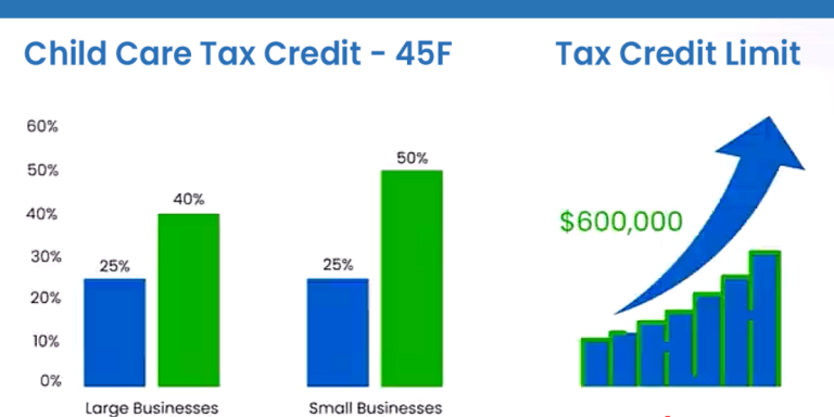 The Executive Guide to Child Care Tax Incentives